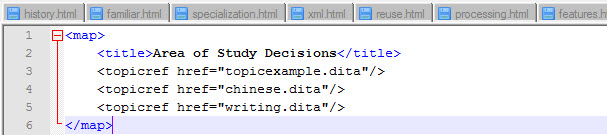 DITA Map Sample